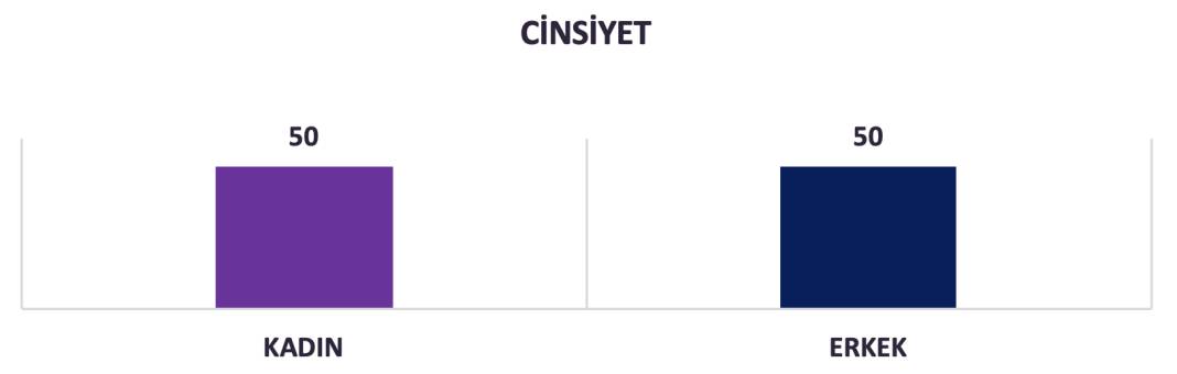 Spectrum House raporu: CHP-AKP arasında fark 6 puan 3